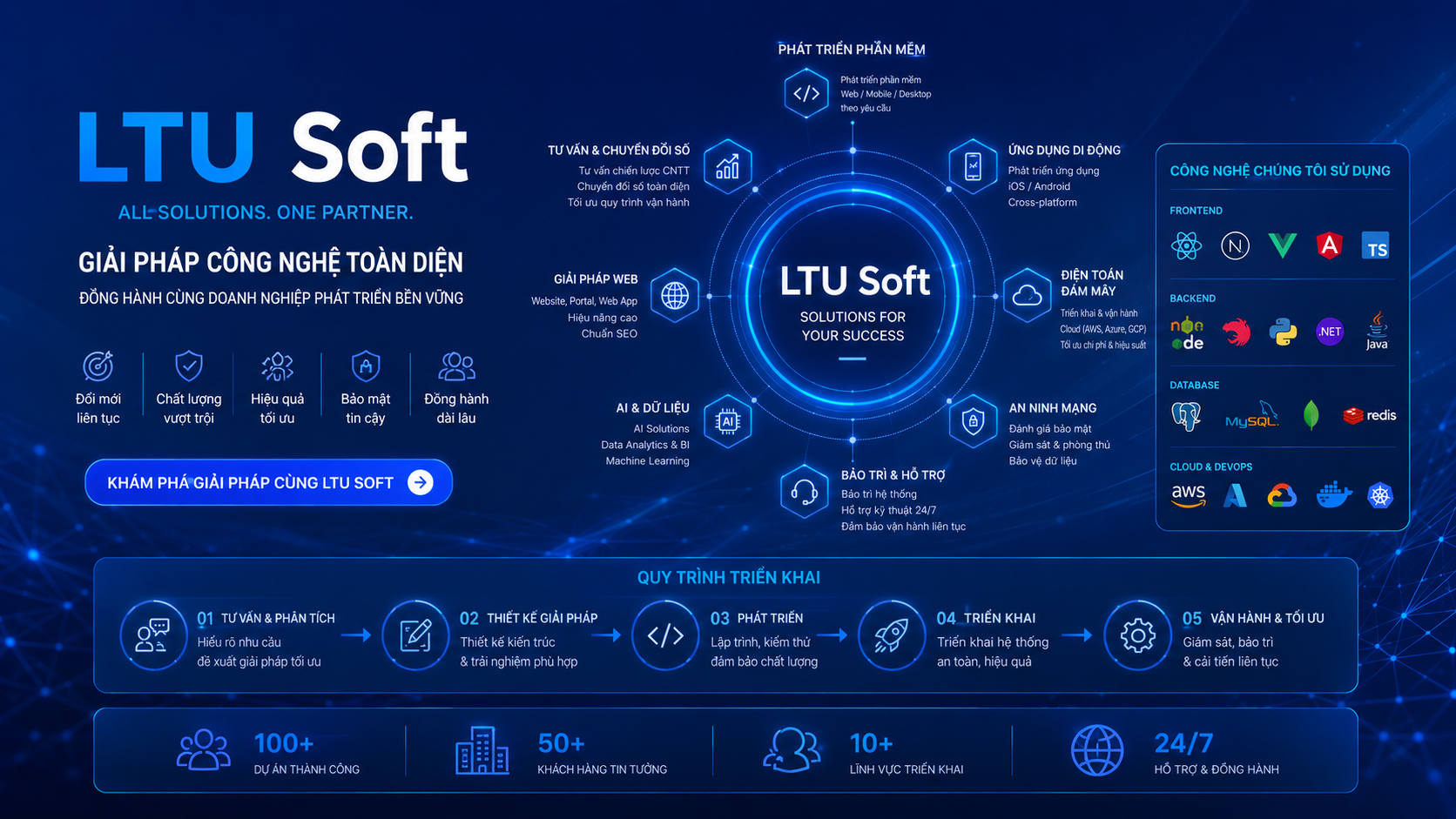 LTU SOFT — phần mềm quản lý đa lĩnh vực cho doanh nghiệp